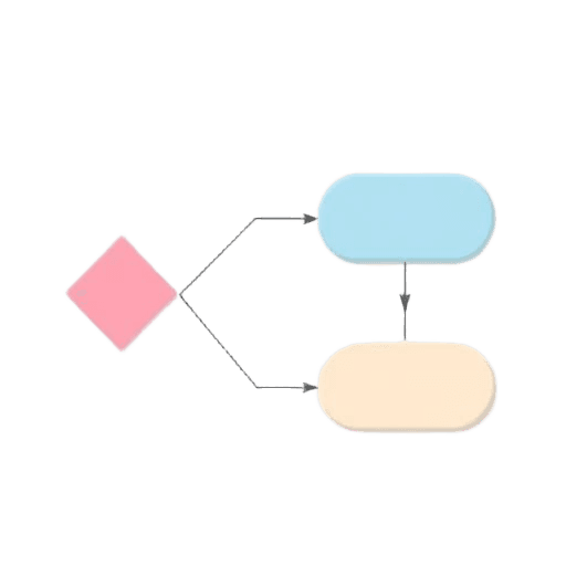 Process flowchart diagram